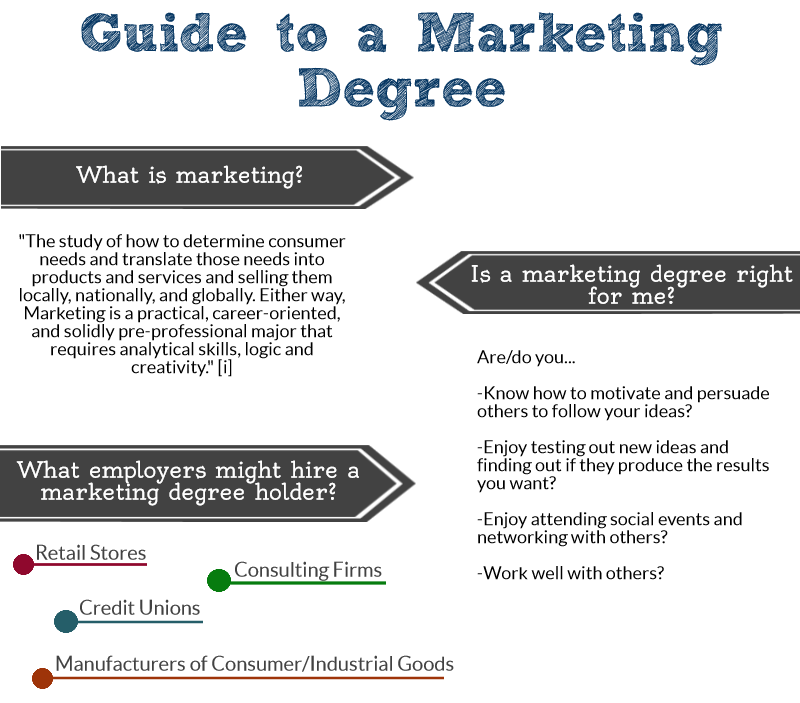 master-of-marketing-research-marketing-degree-online-marketing